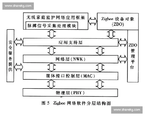 基于动作规范的设计原则探讨与应用研究