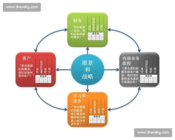 围绕战术执行打造高效协同体系推动团队持续突破增长瓶颈目标难题