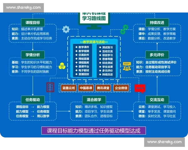 以提升学习效果为导向的系统化训练目标设计与实施策略
