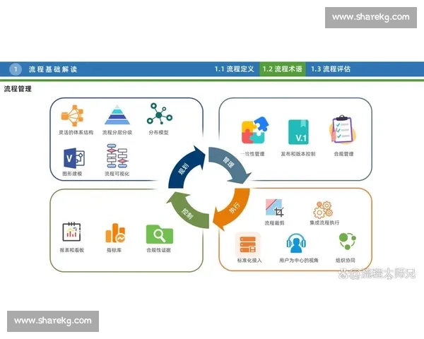 以动作规范为核心的行为标准与操作流程优化研究