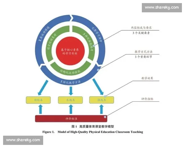 体育教育成果的提升与学生全面发展创新实践研究 体育教育成果的提升与学生全面发展创新实践研究