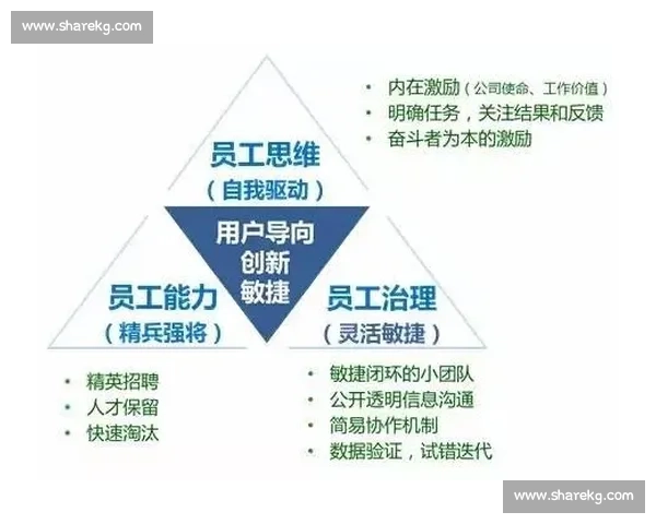 速度制胜打造竞争新优势企业创新升级路径解析