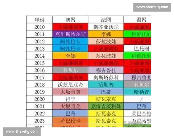 网球四大满贯赛精彩瞬间与顶级选手对决全记录